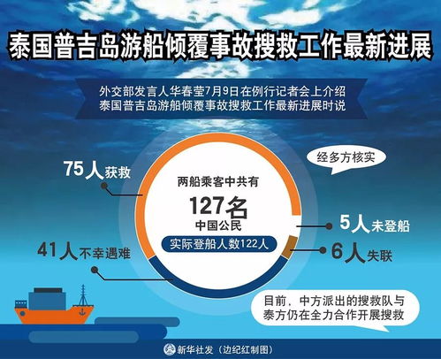 普吉島沉船悲劇后的多重反思 安全責任、賠償機制與海上自救知識