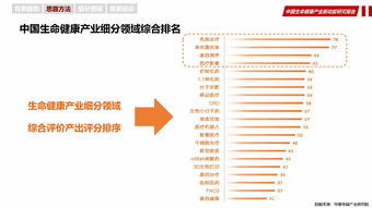 華夏幸福 以互聯(lián)網(wǎng)數(shù)據(jù)服務(wù)賦能中國生命健康產(chǎn)業(yè)新動(dòng)能