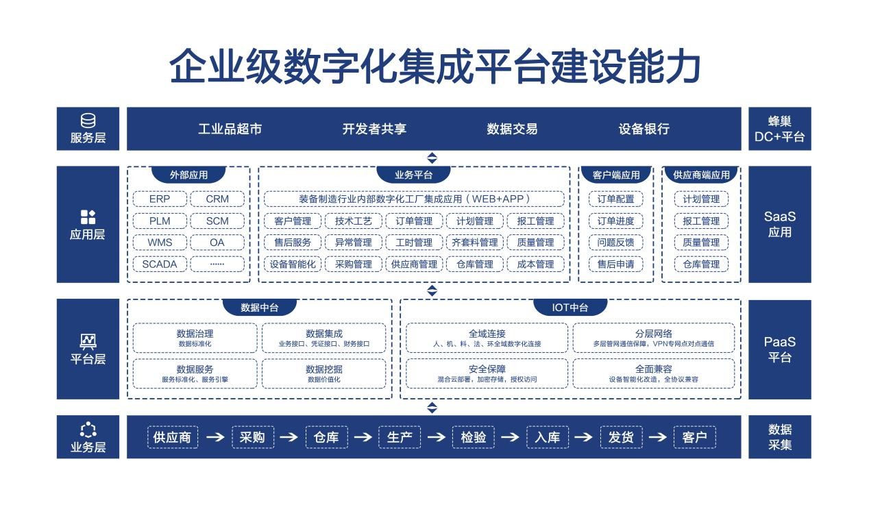 恒遠科技完成A+輪融資，加速裝備制造行業工業互聯網及互聯網數據服務布局